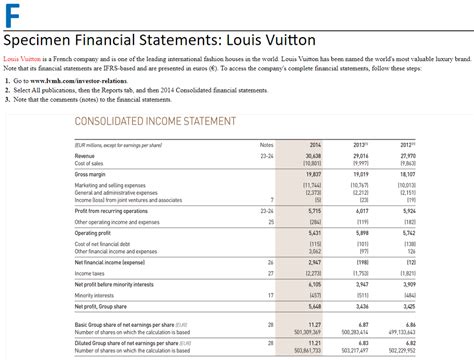 louis vuitton annual report 2021 pdf|louis vuitton financial statements 2023.